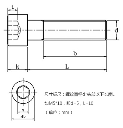 圓柱頭螺絲