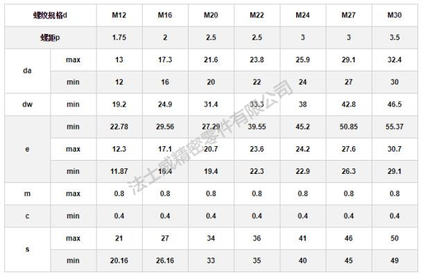 GB/T1228 10.9級鋼結構高強度大六角螺母尺寸規(guī)格2.jpg規(guī)格2.2.jpg