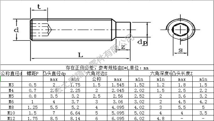 規(guī)格 規(guī)格