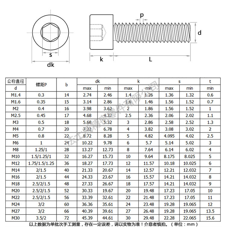 法士威不銹鋼細牙內六角杯頭螺絲規(guī)格