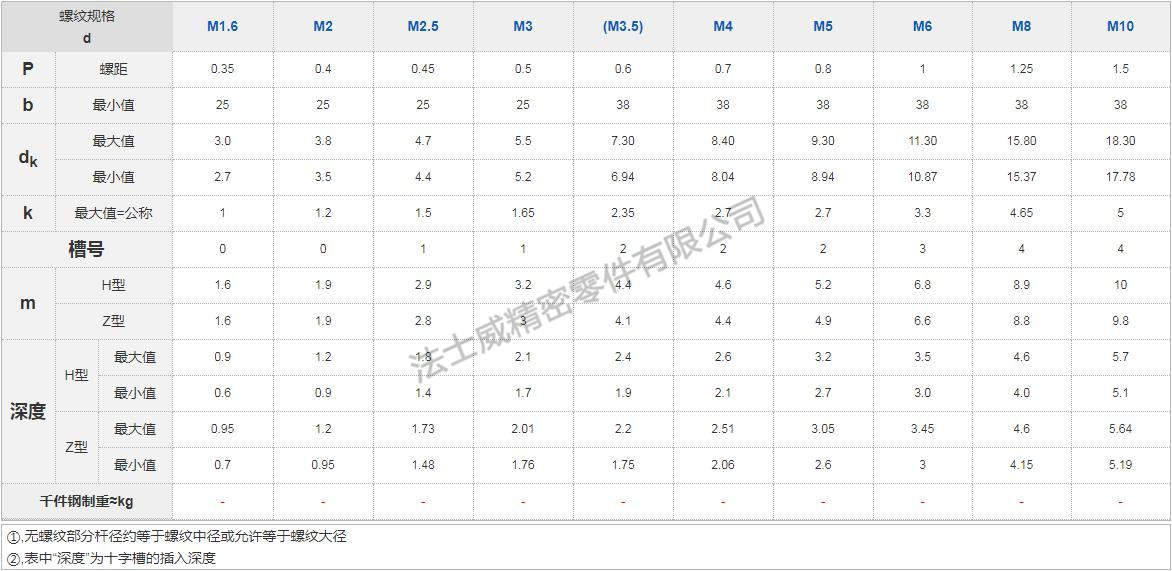 GB819不銹鋼十字槽沉頭螺絲 平頭螺栓格式 GB819不銹鋼十字槽沉頭螺絲 平頭螺栓格式