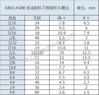 ANSI ASME B18美標不銹鋼杯頭螺絲規(guī)格 ANSI ASME B18美標不銹鋼杯頭螺絲規(guī)格