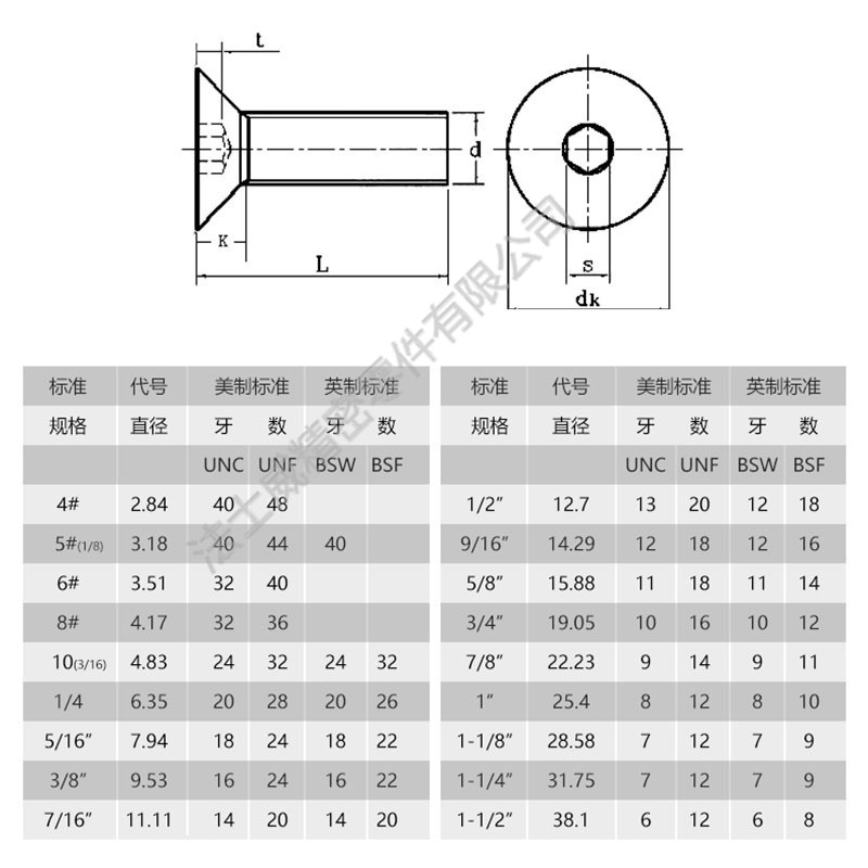 德標(biāo)DIN7991平頭平杯內(nèi)六角不銹鋼螺絲規(guī)格