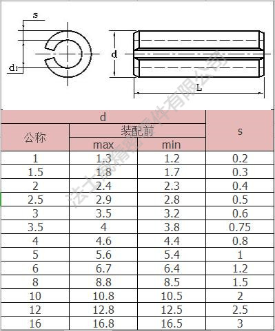 規(guī)格 規(guī)格