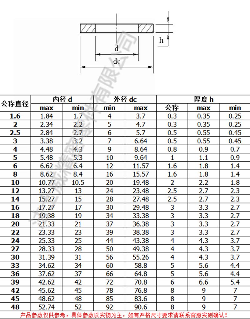DIN125標準304不銹鋼平墊2_規(guī)格 DIN125標準304不銹鋼平墊2_規(guī)格