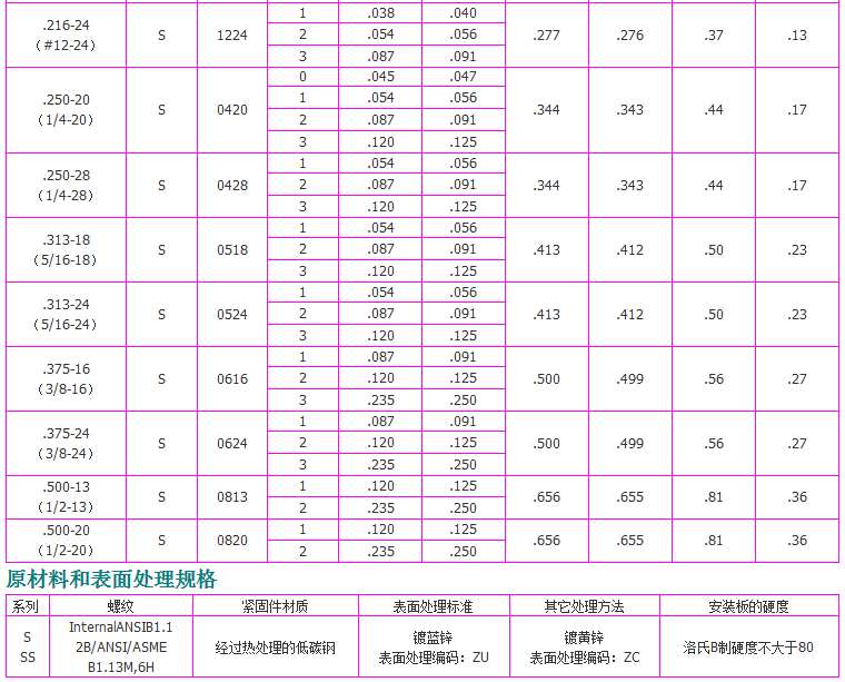 S-規(guī)格1 S-規(guī)格1
