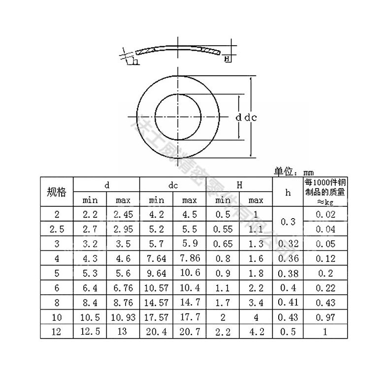 DIN137A鞍型彈性墊圈 碳鋼發(fā)黑彈簧墊片-規(guī)格 DIN137A鞍型彈性墊圈 碳鋼發(fā)黑彈簧墊片-規(guī)格