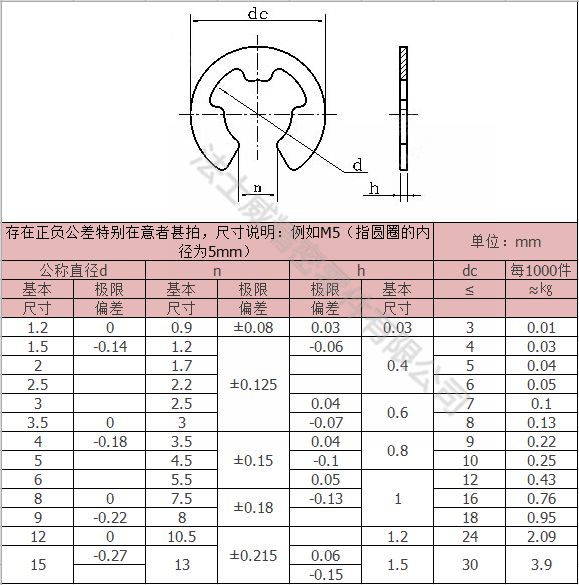 法士威碳鋼E型卡 E形卡簧墊圈7_規(guī)格 法士威碳鋼E型卡 E形卡簧墊圈7_規(guī)格