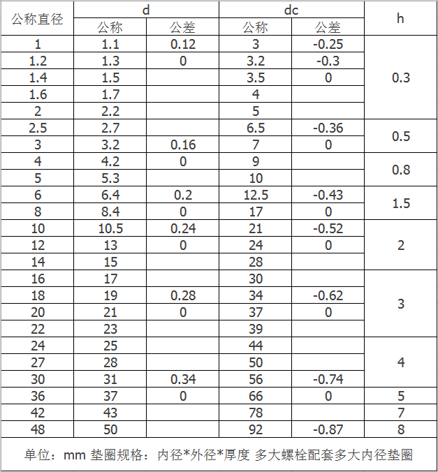 黃銅平墊-規(guī)格 黃銅平墊-規(guī)格