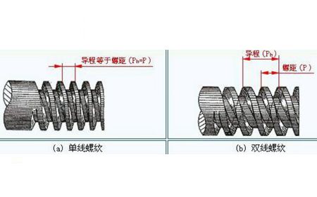 你對緊固件螺紋的了解夠全面嗎？