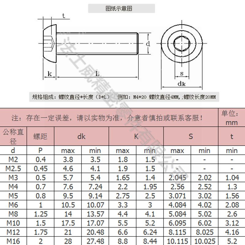 14.9級圓柱頭內(nèi)六角螺絲2_規(guī)格