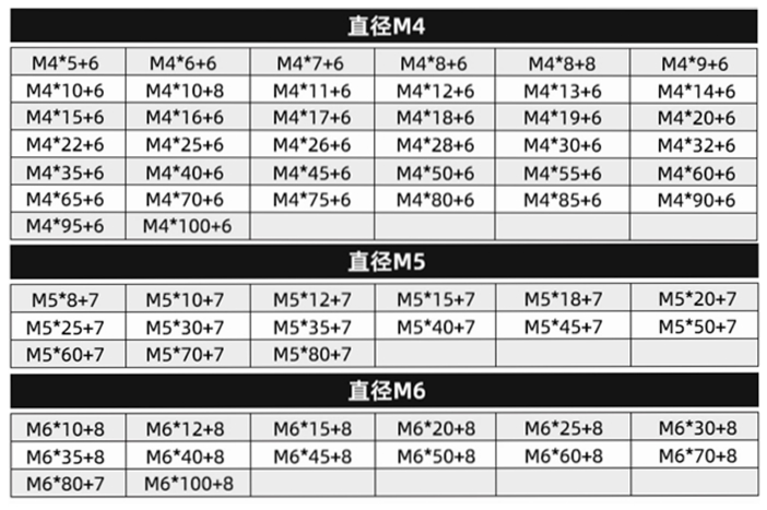 六角螺柱尺寸圖2