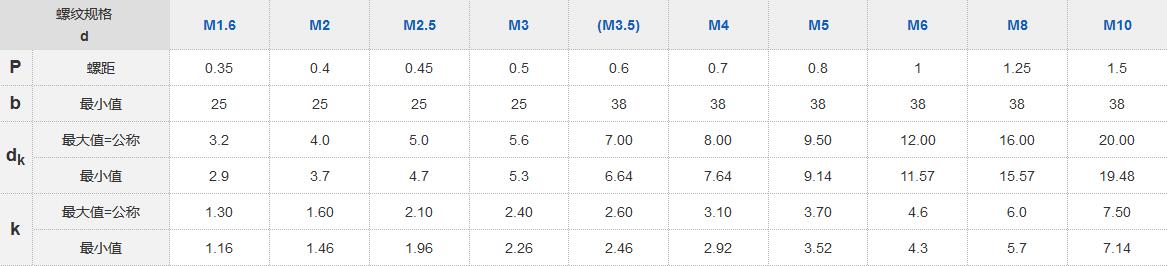 十字大盤(pán)頭螺絲 十字大盤(pán)頭螺絲
