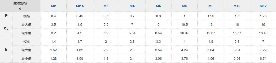 十字小盤頭螺絲